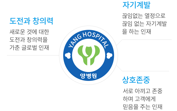 양병원 인재상