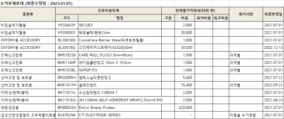 치료재료대.JPG